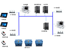 AGV與MES.ERP對接系統
